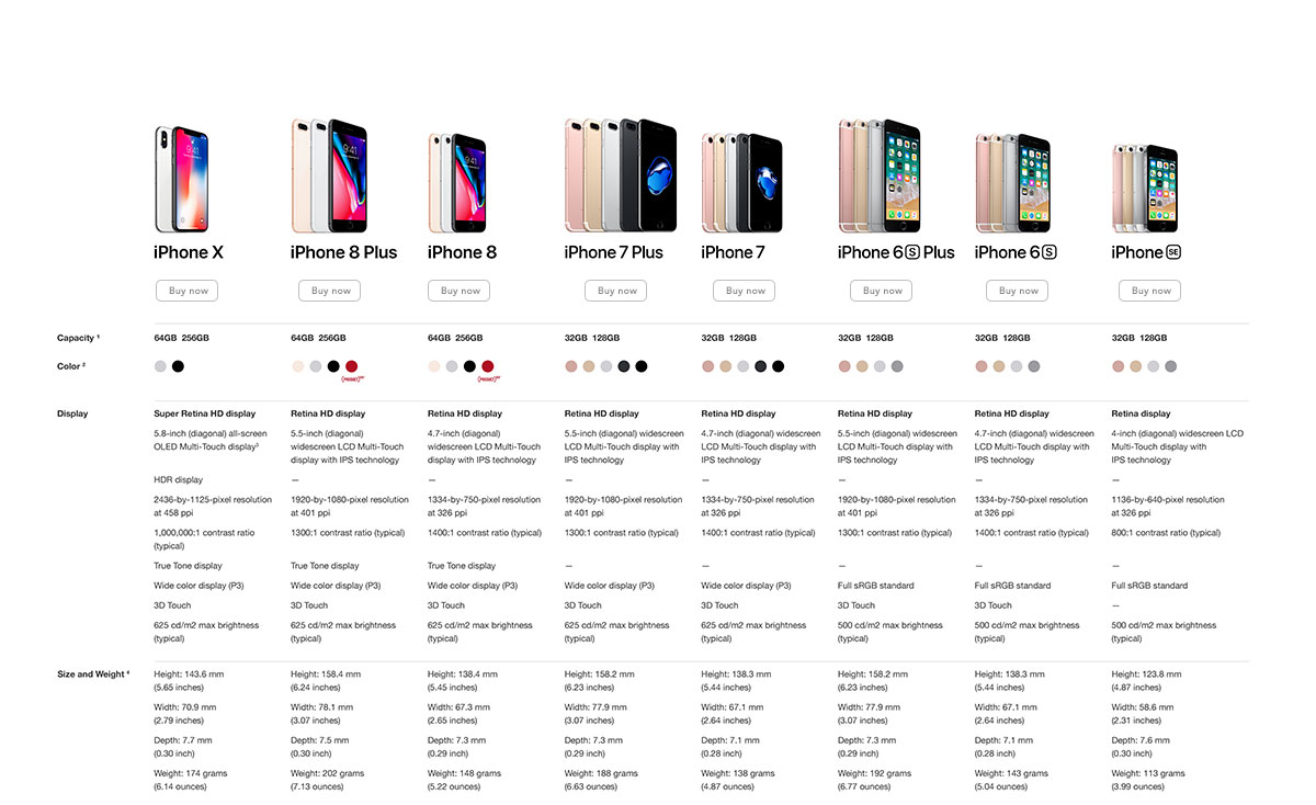IPhone Models Comparison Chart
