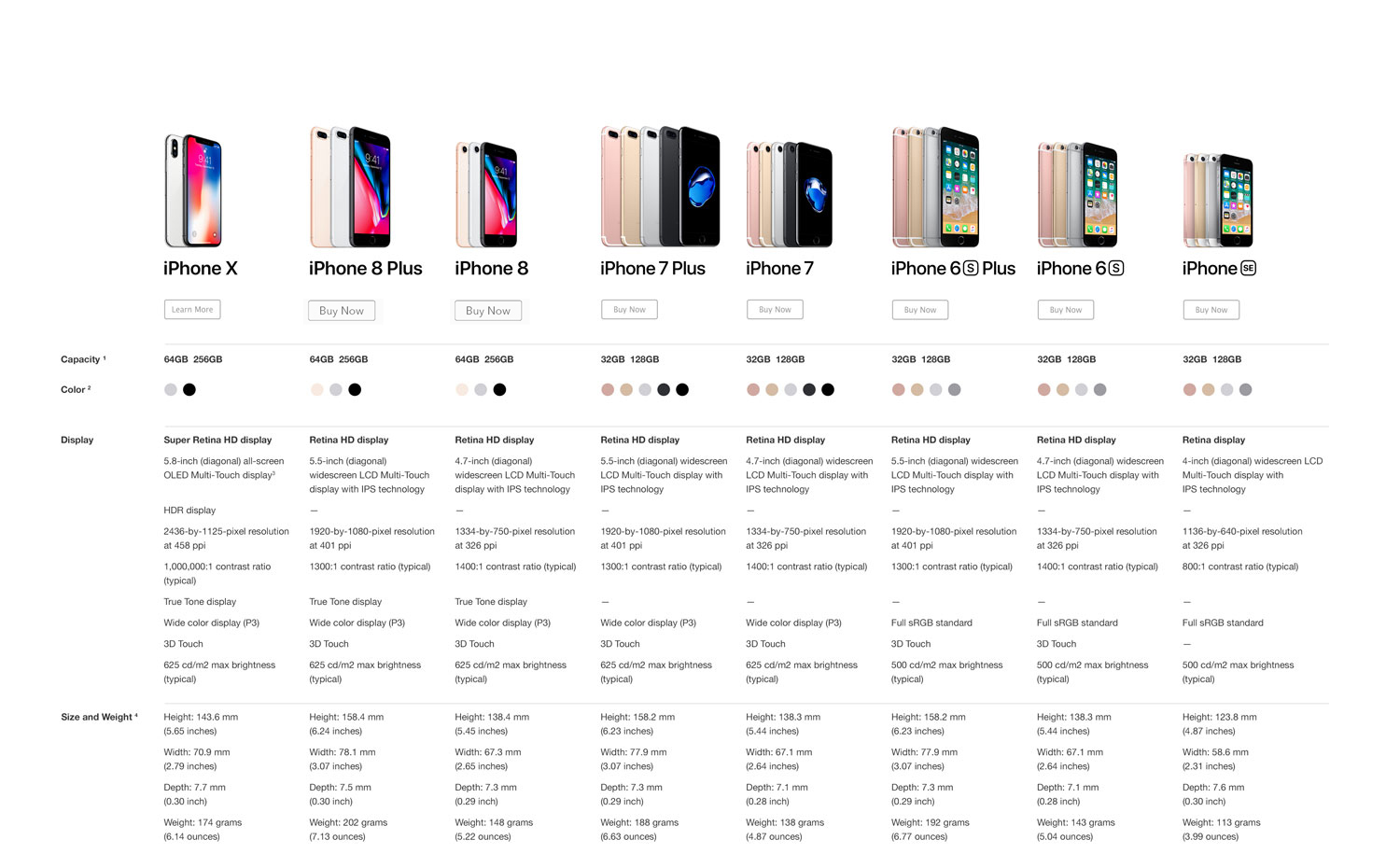 iPhone 8 Comparison – Sharaf DG UAE