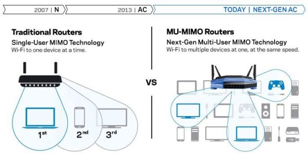 Linksys WRT3200ACM AC3200 MU-MIMO Gigabit Wifi Router Linksys WRT3200ACM AC3200 MU-MIMO Gigabit Wifi Router