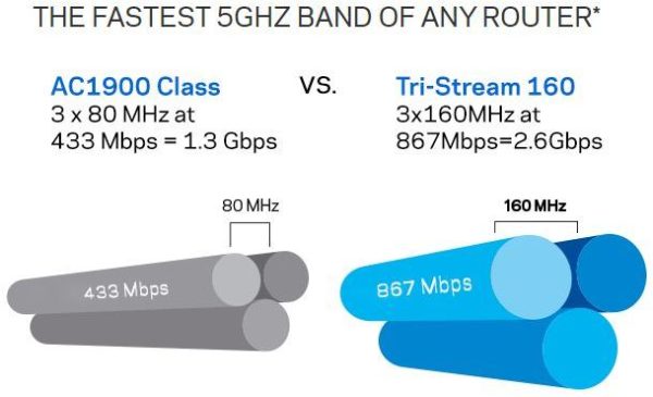 Linksys WRT3200ACM AC3200 MU-MIMO Gigabit Wifi Router Linksys WRT3200ACM AC3200 MU-MIMO Gigabit Wifi Router