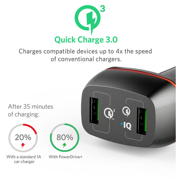 Buy Anker Powerdrive Plus Dual Port Usb Car Charger Black