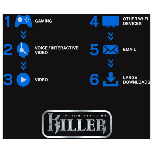 Linksys WRT32X AC3200 Dual-Band Wi-Fi Gaming Router with Killer Prioritisation Engine Linksys WRT32X AC3200 Dual-Band Wi-Fi Gaming Router with Killer Prioritisation Engine