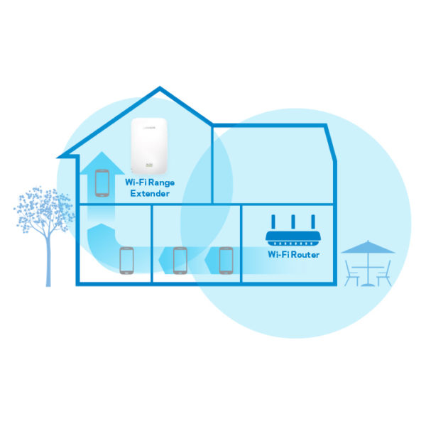 Linksys RE7000 Max-Stream AC1900+ Wi-Fi Range Extender Linksys RE7000 Max-Stream AC1900+ Wi-Fi Range Extender