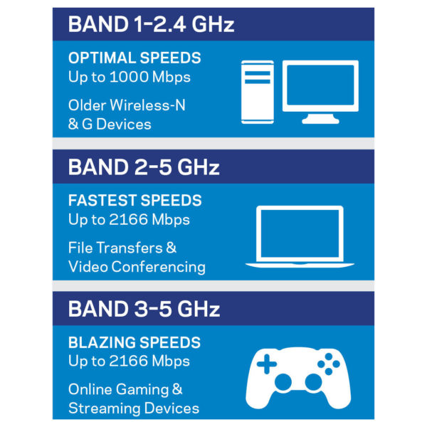 Linksys EA9500 Max-Stream AC5400 MU-MIMO Gigabit Wi-Fi Router Linksys EA9500 Max-Stream AC5400 MU-MIMO Gigabit Wi-Fi Router
