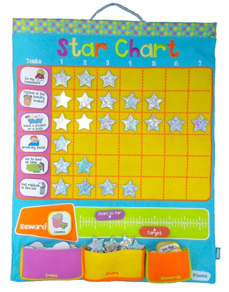 Where To Buy A Star Chart