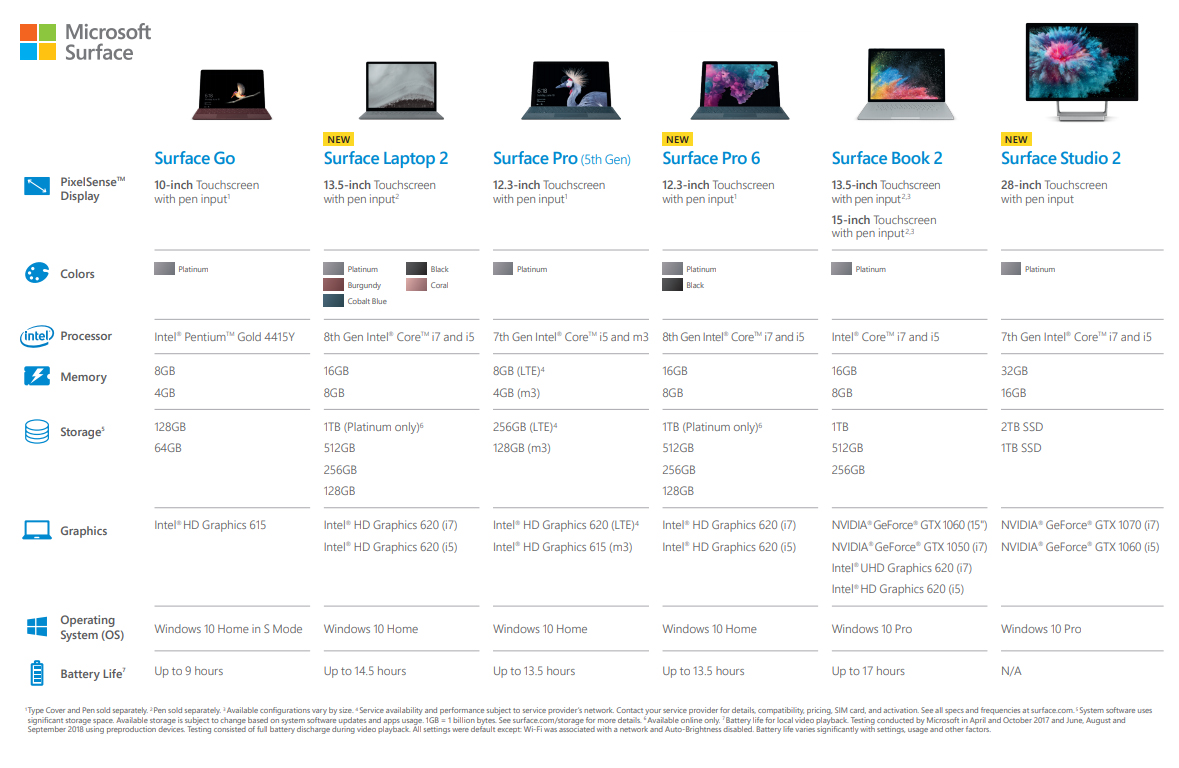 Surface Pro 6 – Sharaf DG UAE
