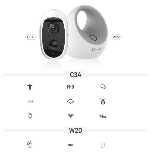 Buy Ezviz W2D WireFree Camera Base Station with Builtin Siren Made for C3A WireFree Camera