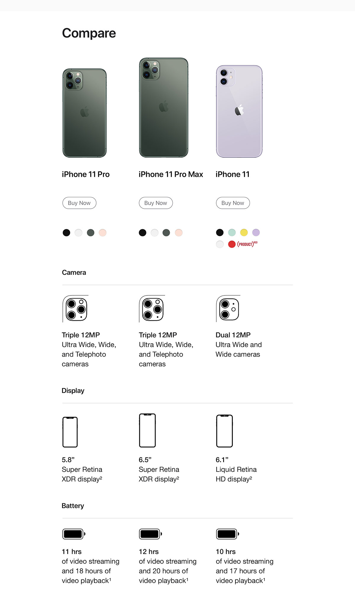Iphone Compare Chart