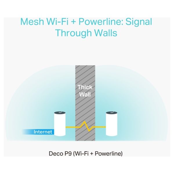 Tp-link Deco P9(3-pack) Whole Home Hybrid Mesh Wi-Fi System AC1200 + AV1000 Tp-link Deco P9(3-pack) Whole Home Hybrid Mesh Wi-Fi System AC1200 + AV1000