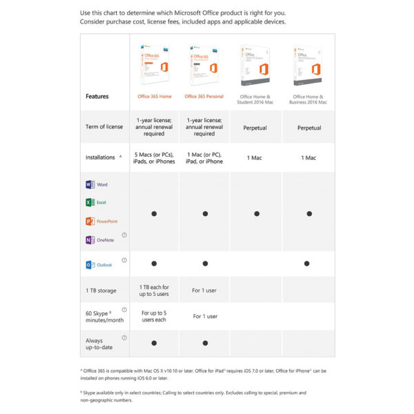 Microsoft 365 Personal Online Product Key License Microsoft 365 Personal Online Product Key License