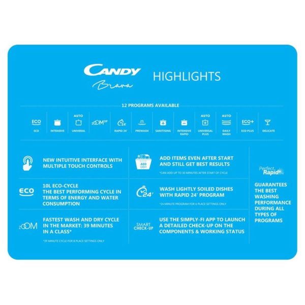 Candy Dishwasher 16 place setting CDPN 4S603PX-19 Candy Dishwasher 16 place setting CDPN 4S603PX-19