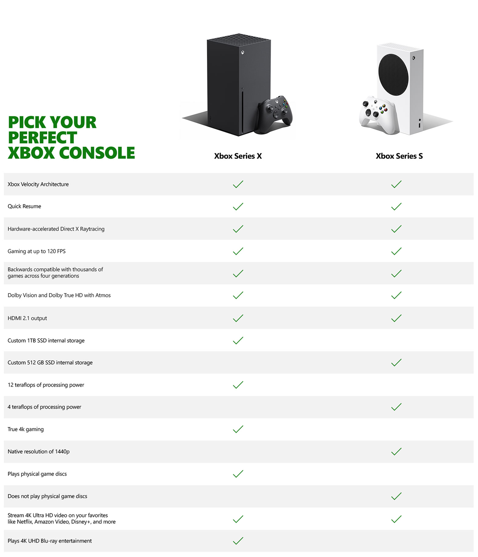 xbox series x price with tax