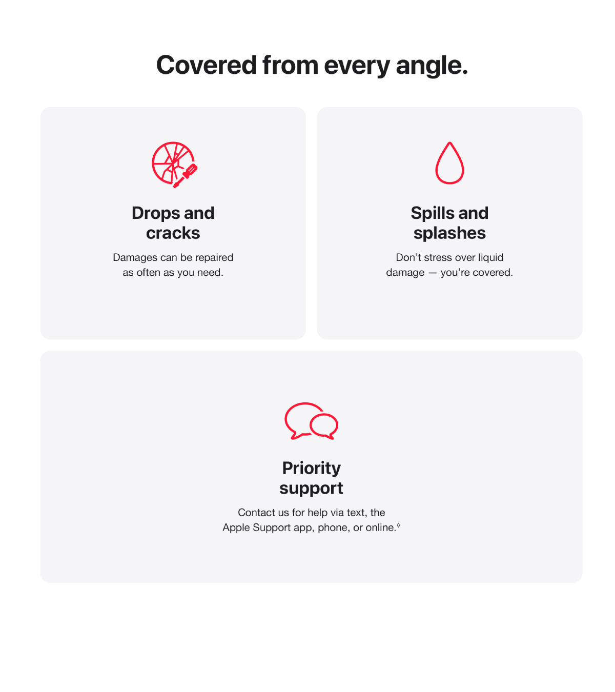 AppleCare+ for Apple TV
