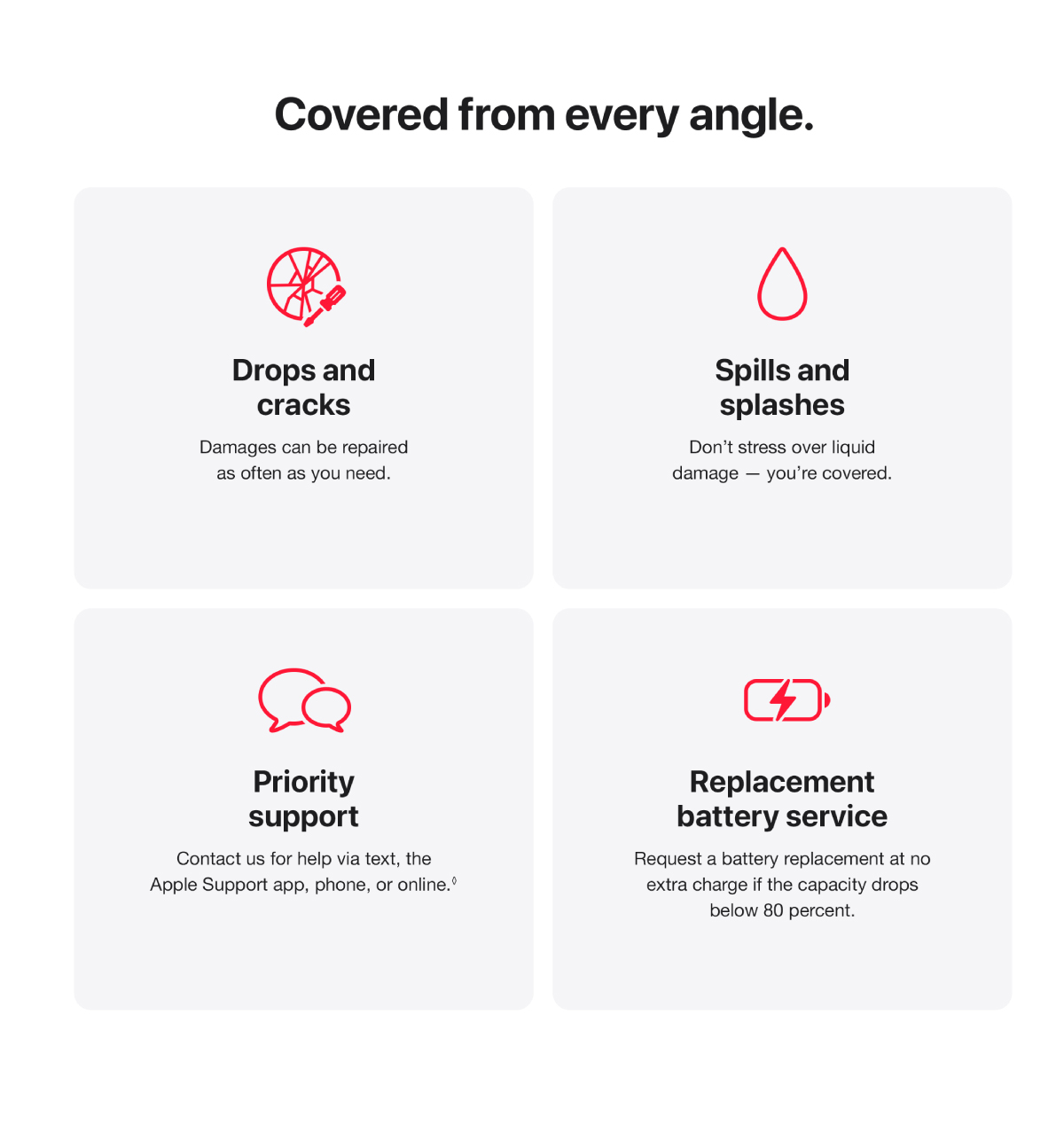 AppleCare+ for mac